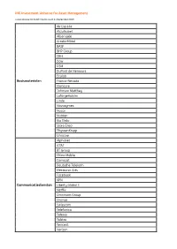 ING Investment Universe for Asset Management Basismaterialen Air
