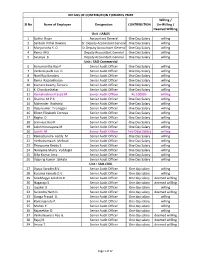 Sl No Name of Employee Designation CONTRIBUTION Willing / Un