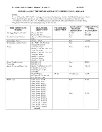 Type Rating of an Aircraft, Compare the Aircraft Model from Block 2 of the Airworthiness Certificate to the Civil Model Designation Column Below