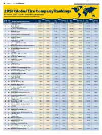 2018 Global Tire Company Rankings Based on 2017 Results