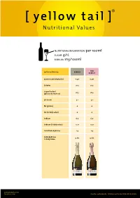 Nutritional Values