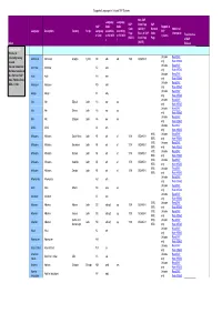 Supported Languages in Unicode SAP Systems Index Language