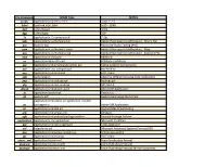 File Extension MIME Type NOTES 0.123 Application/Vnd.Lotus-1-2-3