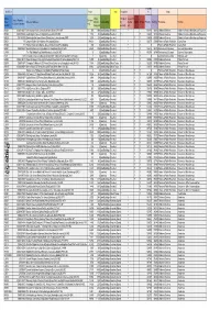 Site-List-For-Transparency- Appendix A.Xlsx