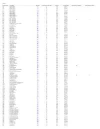 Bridge Condition Index