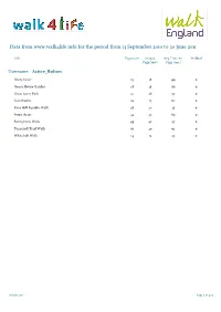 Data from for the Period from 13 September 2010 to 30 June 2011