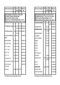 Erode Region/ Distribution Circle / T.N.E.B / 948, E.V.N
