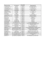 Lists of IOCL Stations S.No