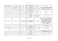 MODENA Guide Turistiche.Pdf