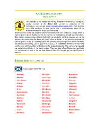 Global Malt Lex-Icon As Published on the Maltmadness.Com Web-Site (