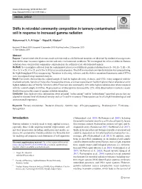Shifts in Microbial Community Composition in Tannery-Contaminated Soil in Response to Increased Gamma Radiation