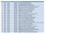 DDO List ALL ACTIVE Jammu.Xls