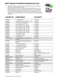 2021 Equine Prohibited Substances List