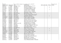 IRELAND List of Establishments for Poultry (Tick As Appropriate) (Directive 90/539/EEC Version: 15/02/2010 Approval Number Appro