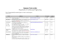 Ajman University Department of Architectural Engineering