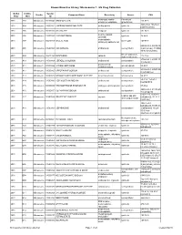 Known Bioactive Library: Microsource 1 - US Drug Collection