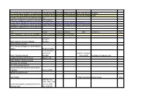 This Edition Was Created on Tuesday June 4Th 2019 and Contains a List of Books and Magazines, Both Bound and Loose a List Of