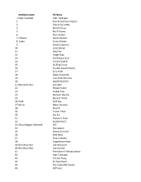 Who Cuming List As 7 18 13.Xlsx