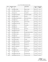 List of I.R.W.O Membership Number