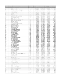State Storeno Mall Name Store Type 2015 Sales 2014 Sales Variance