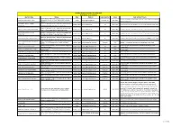 TQ CERT ORGANIC CLIENT LIST-2020-2021 Updated As on 31