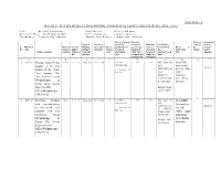 Details Put on Website Regarding Contracts Concluded During May, 2017