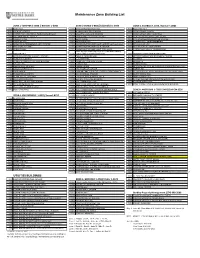 Maintenance Zone Building List UTILITIES BUILDINGS