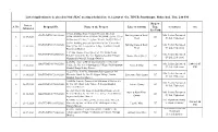 S. No. Proposal No. Name of the Project Line of Activity Project Type