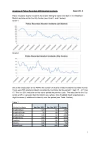 1 Analysis of Police Recorded ASB Alcohol Incidents Appendix A