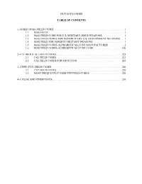 Gun Data Codes