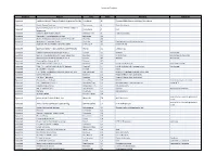 A More Complete List of Pecora Dynatred Projects