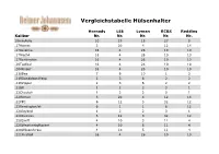 Vergleichstabelle Hülsenhalter