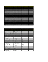 Applicants Selected for Education Assistance in 2015-16 Name