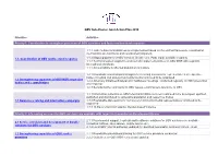 GBV Sub-Cluster Joint Action Plan 2019