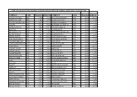 ZIMRA Rates of Exchange for Customs Purposes for Period 24 Dec 2020 To