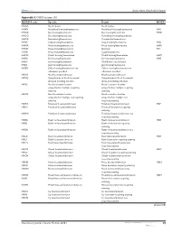 Appendix 2 OSICS Version 10.1 (Continued)
