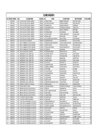 Sundargarh Sl# District Name Sub College Name Rollno Cat Name Father Name Mother Name Total Marks 1 Sundergarh Arts Govt