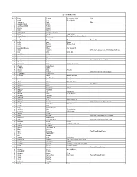 Nr. Crt Nume Prenume Pseudonim Artistic Grup 1 Abaribi Diego Diego Abaribi 2 Abatangelo Giulio Klune 3 ABATANTUONO DIEGO 4 ABATE