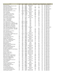Name State Code Unitid Unittype Department Agency Geoarea