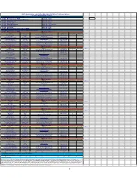 WEST VIRGINIA RADIO CORPORATION EEO PUBLIC FILE REPORT JUNE 2018- MAY 2019 for Stations WVAQ, WKKW and WAJR A