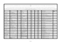 Defaulters List
