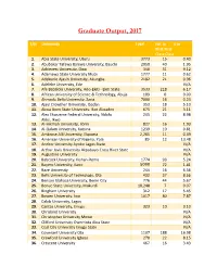 Graduate Output, 2017
