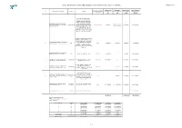 Progetti Generali Marzo 2021