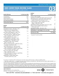 BMO SHORT-TERM INCOME CLASS Summary of Investment Portfolio • As at June 30, 2015 Q3 Holdings * Portfolio Allocation % of Net Asset Value Issuer % of Net Asset Value