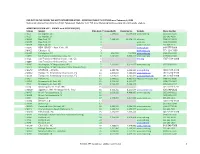 Red Dot APT Station List Update Current