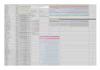 Unsorted ID Dump Sorted Categories Console Commands
