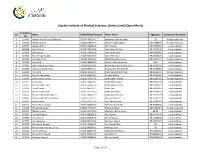 Quetta Institute of Medical Sciences, Quetta Cantt (Open Merit)