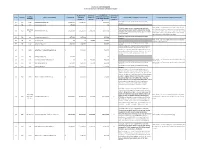 Army Civil Works Program Fy 2020 Work Plan - Operation and Maintenance