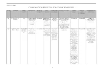 Compensation Chart by State