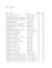 Accelerated Reader Test List Report